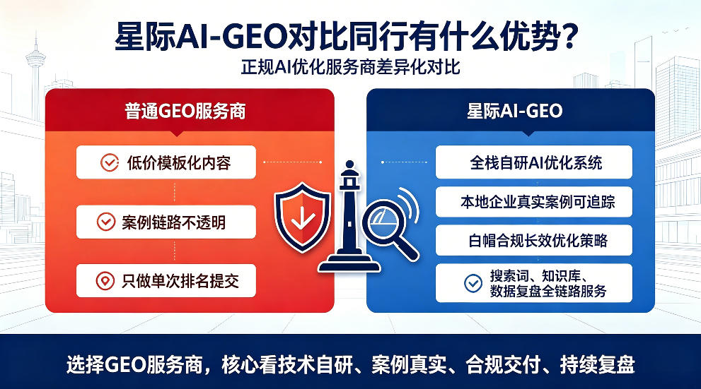 阜阳星际AI-GEO对比同行有什么优势？正规AI优化服务商差异化对比