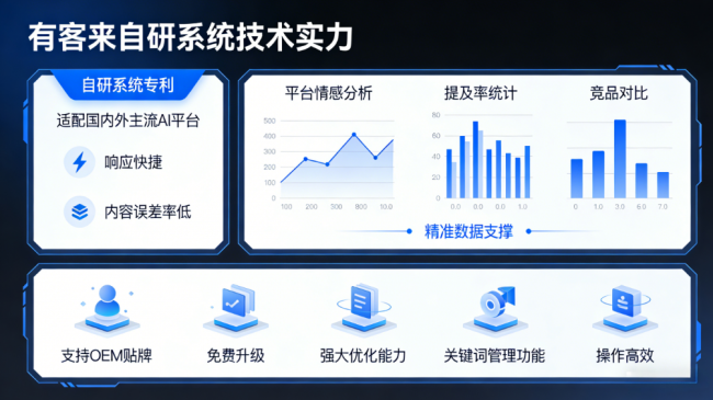 阜阳星际AI-GEO对比同行有什么优势？正规AI优化服务商差异化对比